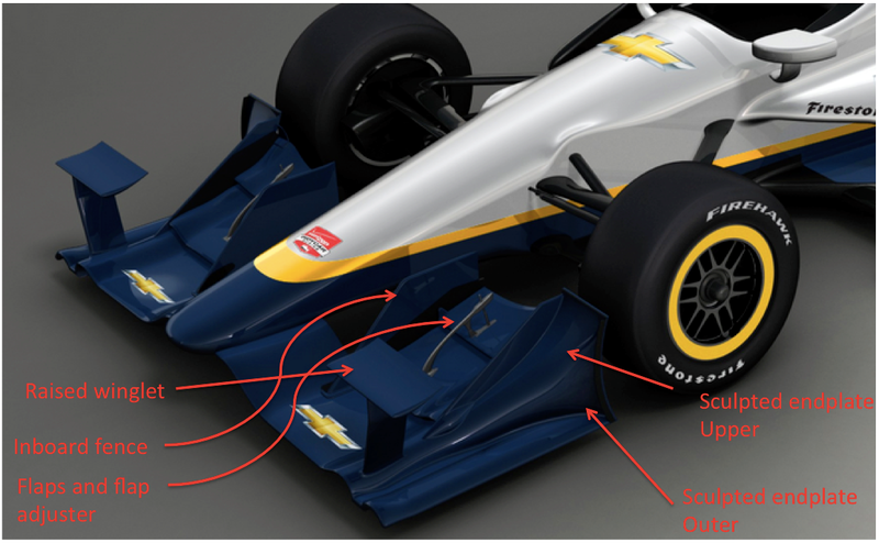 Illustration for article titled The Secrets of IndyCar Aero KitsĀ